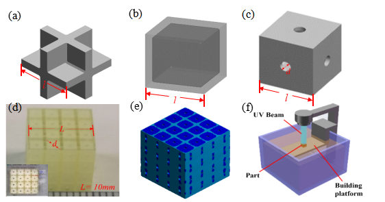 南洋pg电子官方网站大学Hu Xiao教授课题组: 3D打印板晶格机械超材料的卓越压缩性能
